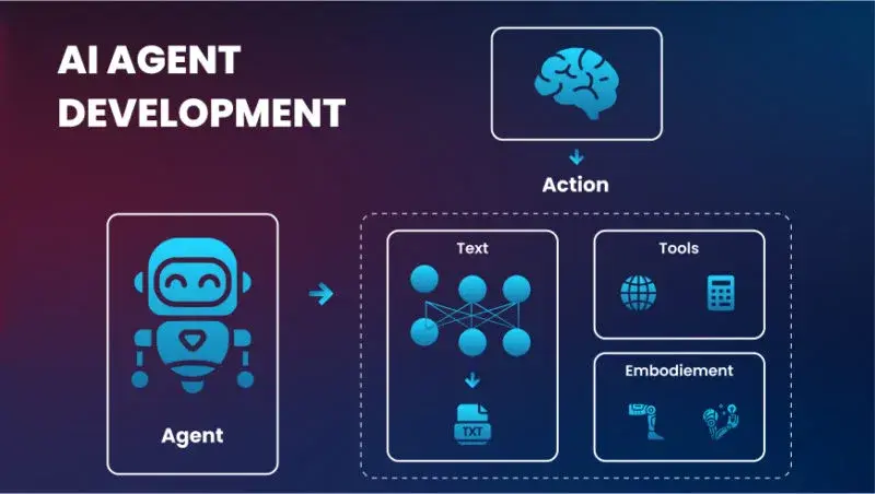 AI Agent Development Company - Heyeve.ai